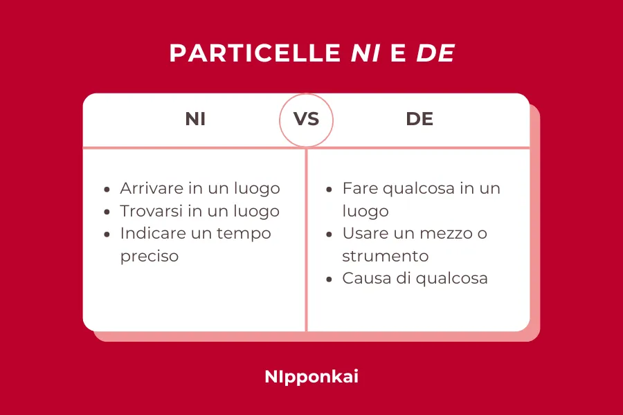 differenza particelle ni de